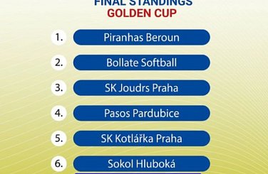 Prague International Softball Cup 2024