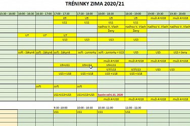 Zimní rozpis tréninkových skupin 2020/21