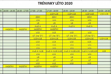 Aktualizace tréninkových časů na hřišti