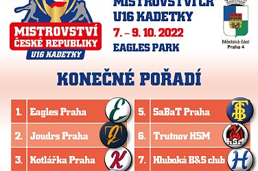 Kadetky softball na MČR U16