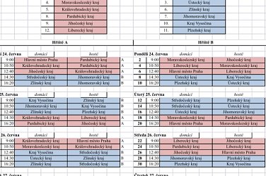 Olympiáda dětí a mládeže začne již za 7 dní!