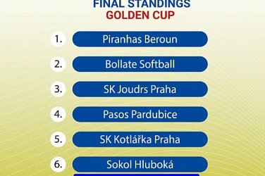 Prague International Softball Cup 2024
