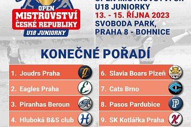 4. místo juniorek Sokol Hluboká na Mistrovství ČR U18